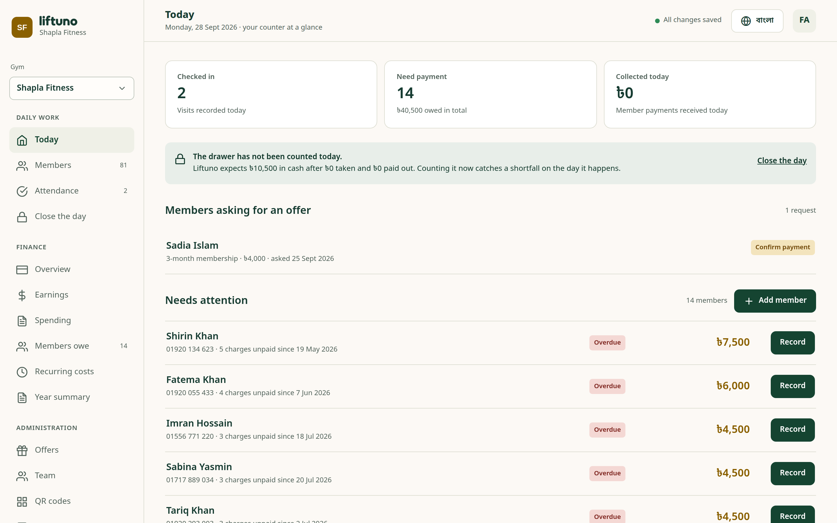 Liftuno Today screen with check-ins, members who owe, and cash collected
